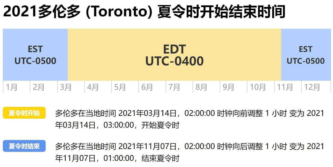 11月7日开始加拿大进入冬令时，学习ILAC线上英语课程需要注意什么？ - 知乎