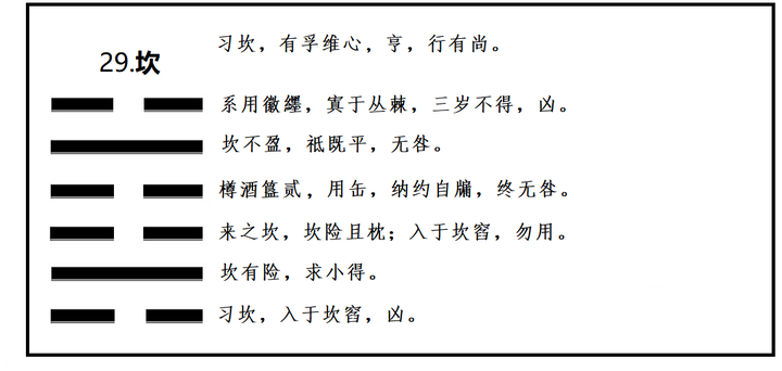 每日一爻——《坎》之六四,“樽酒簋贰,用缶,纳约自牖,终无咎。”(十九) - 知乎