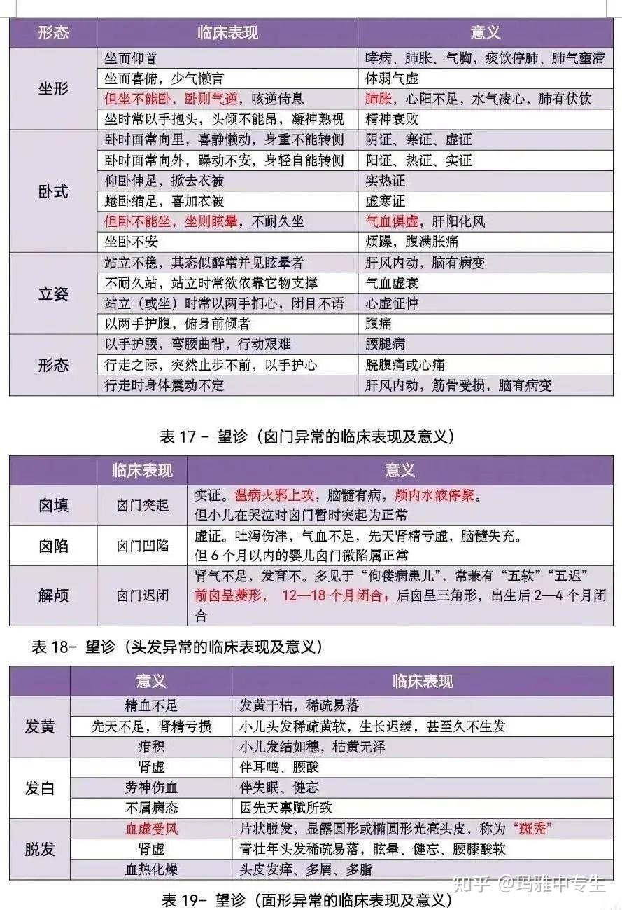 中医的望诊和问诊要点 - 知乎