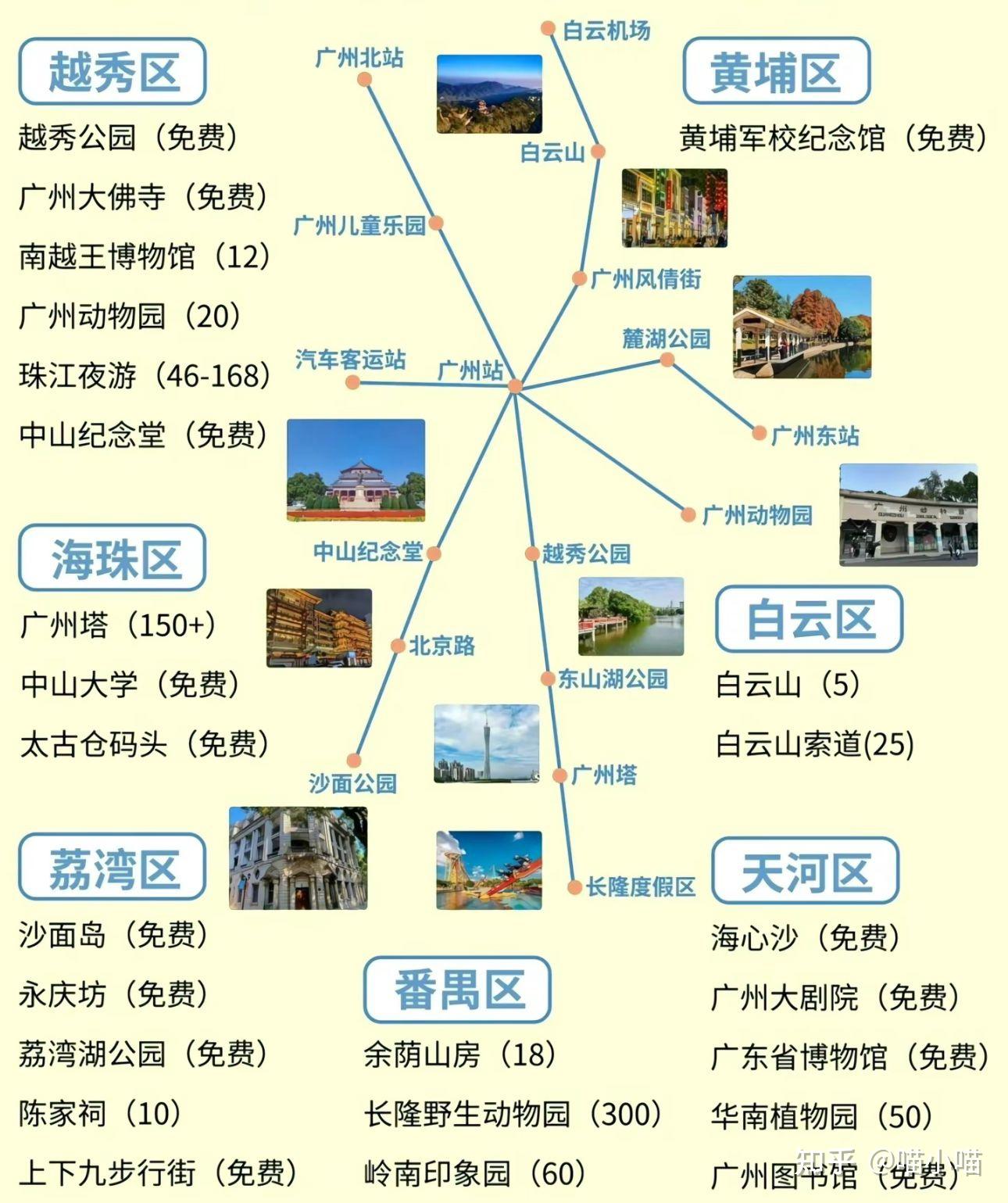 广州游玩避坑攻略,必看! - 知乎
