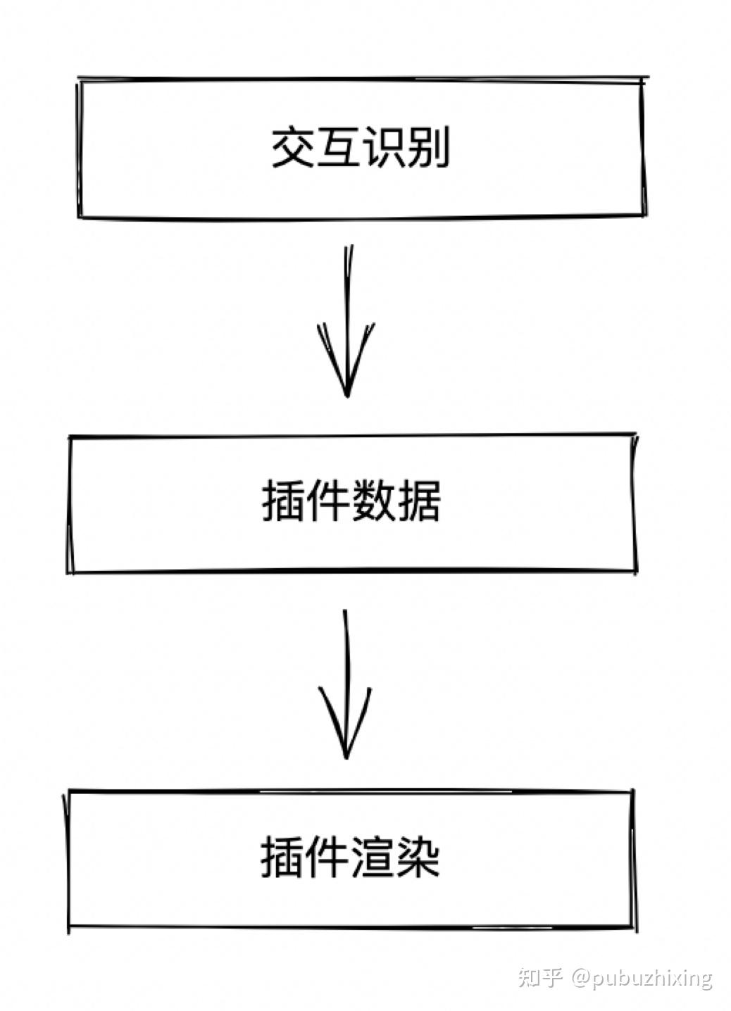 从零打造现代化绘图框架 Plait - 知乎