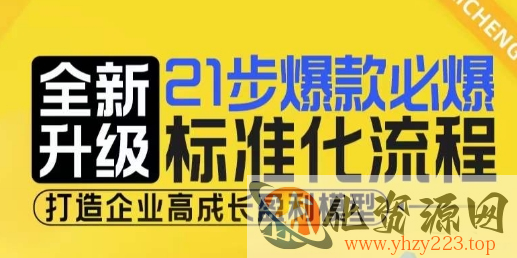 21步爆款必爆标准化流程，全新升级，打造企业高成长盈利模型