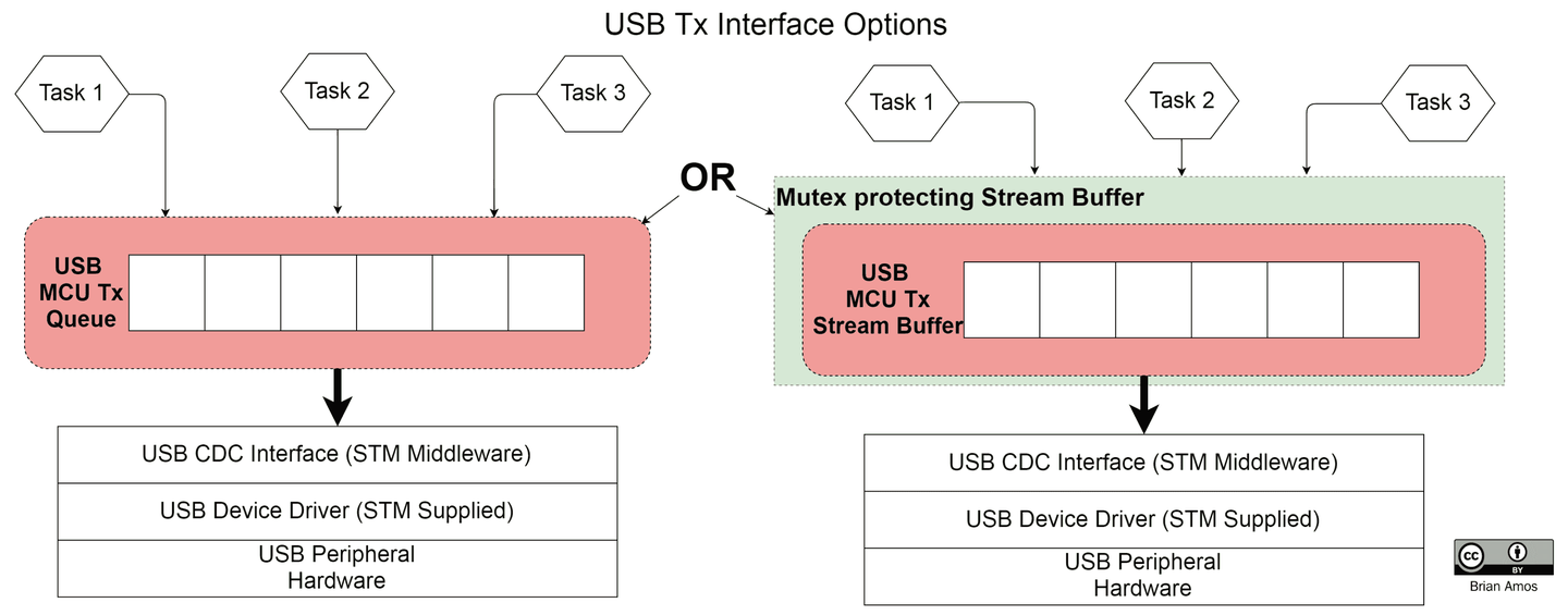 Tcb Rtos RTOS 微控制器实用指南(四) - 知乎
