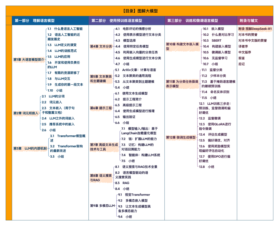 大模型最火图解书来了！ - 知乎
