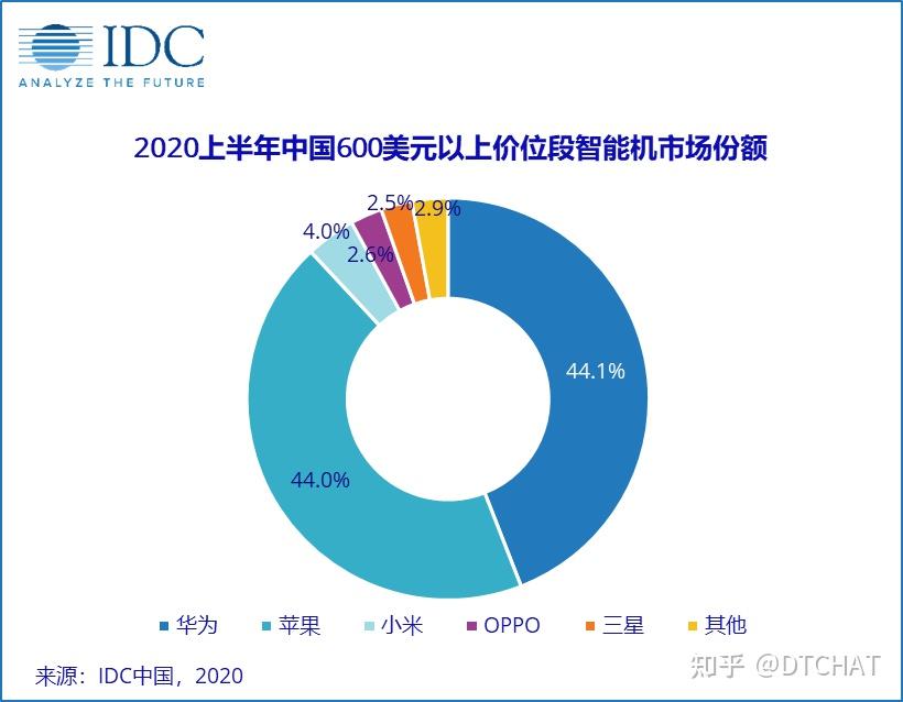 华为海外市场份额图片