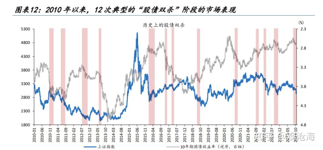 历史上的“股债双杀”，如何破局？ - 知乎