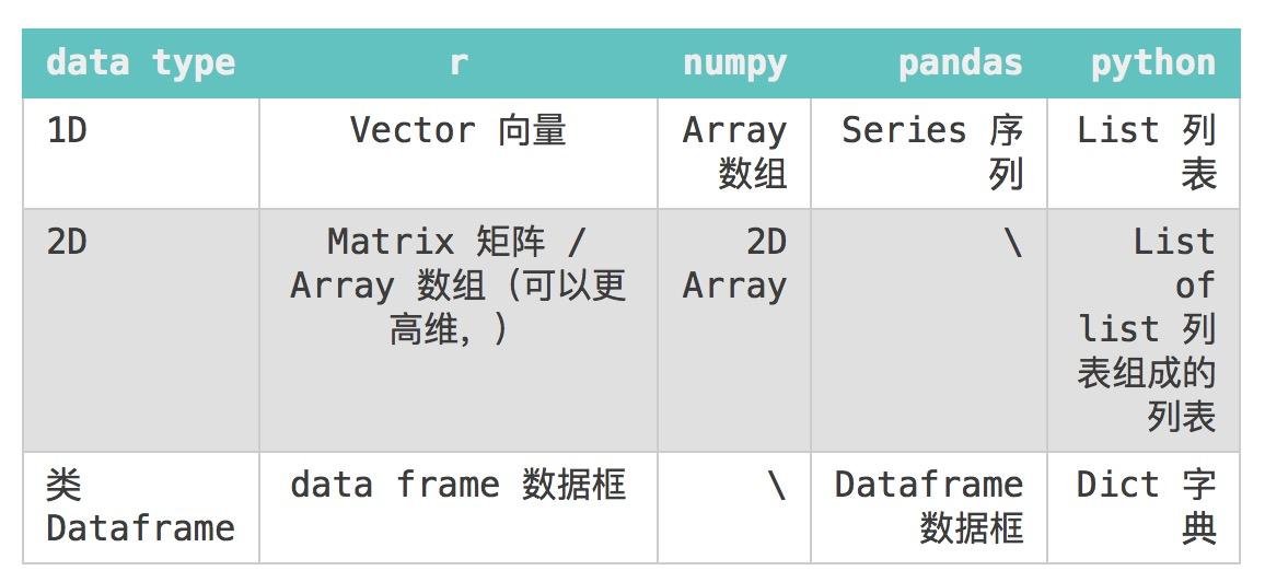 利用 python 进行数据分析 数据结构的小总结 - 知乎