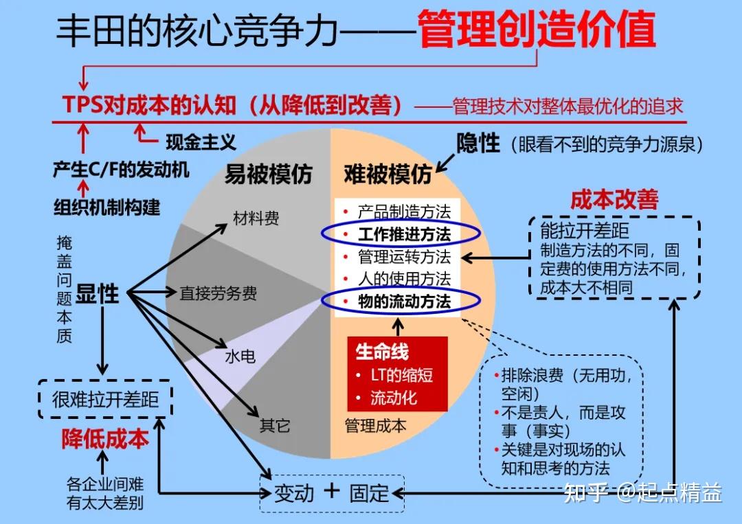 知识课堂丨价值流图析(Value stream mapping) - 知乎