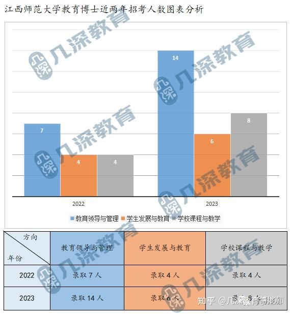 2024年江西师范大学教育博士备考解析、报考指导 - 知乎