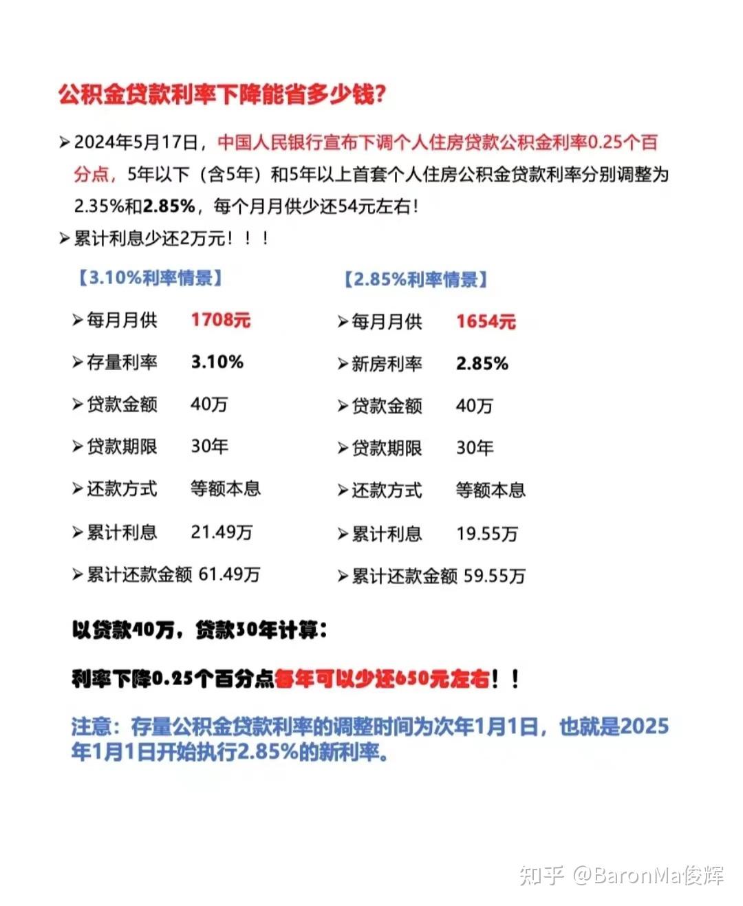公积金贷款利率下调！ - 知乎