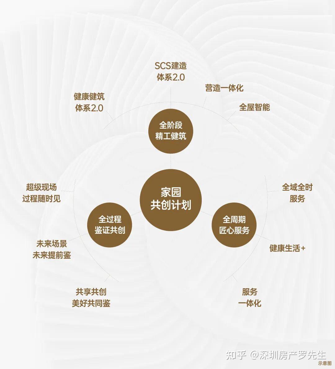 最新：龙岗坂田远洋天萃总价360万起，品质楼盘精装交付+科高书包+地铁通勤 - 知乎