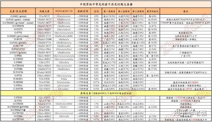 既然良渚文明已经确认为王权国家状态,而且比断代中的夏朝还早,为何不以此作为中华文明起源呢?