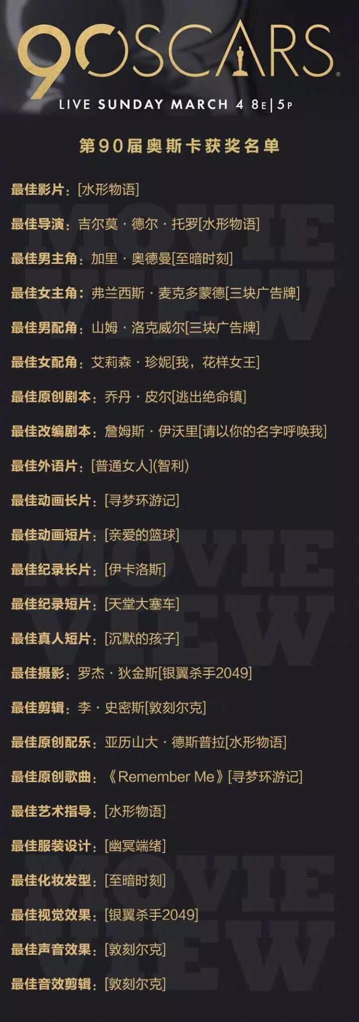 1929—2018，奥斯卡金像奖究竟有多少位华人得主？ - 知乎