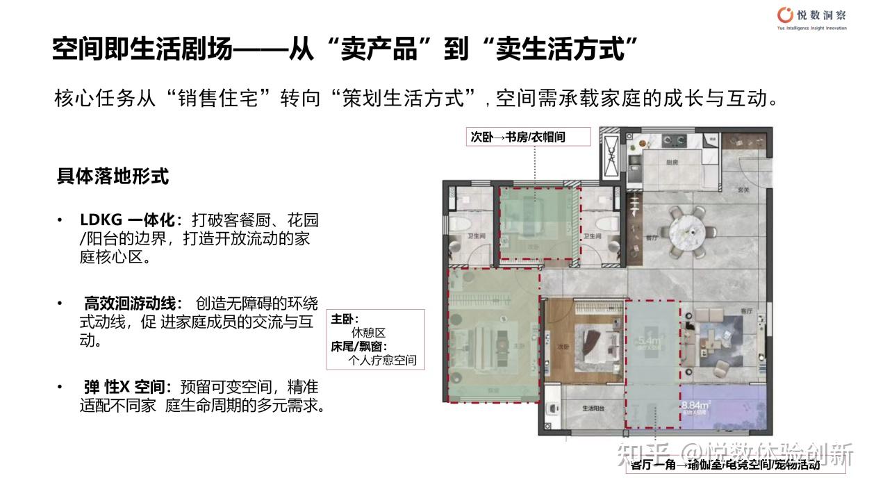 2025中国住宅趋势白皮书|未来居住场景有何变化? - 知乎