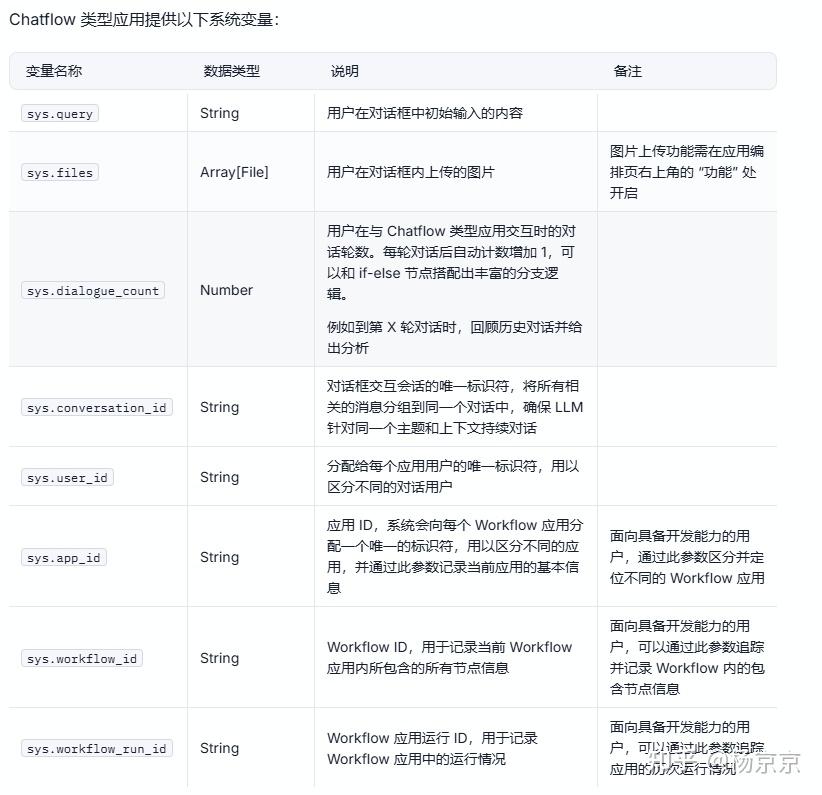 Dify工作流 - 知乎