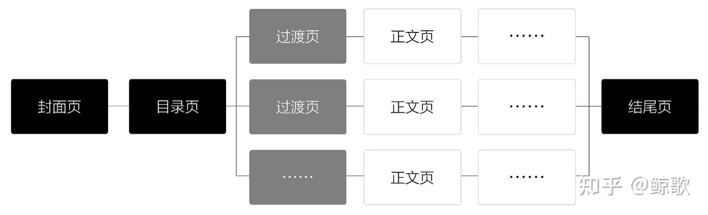 105.《PPT之光:3个维度打造完美PPT》04 - 知乎