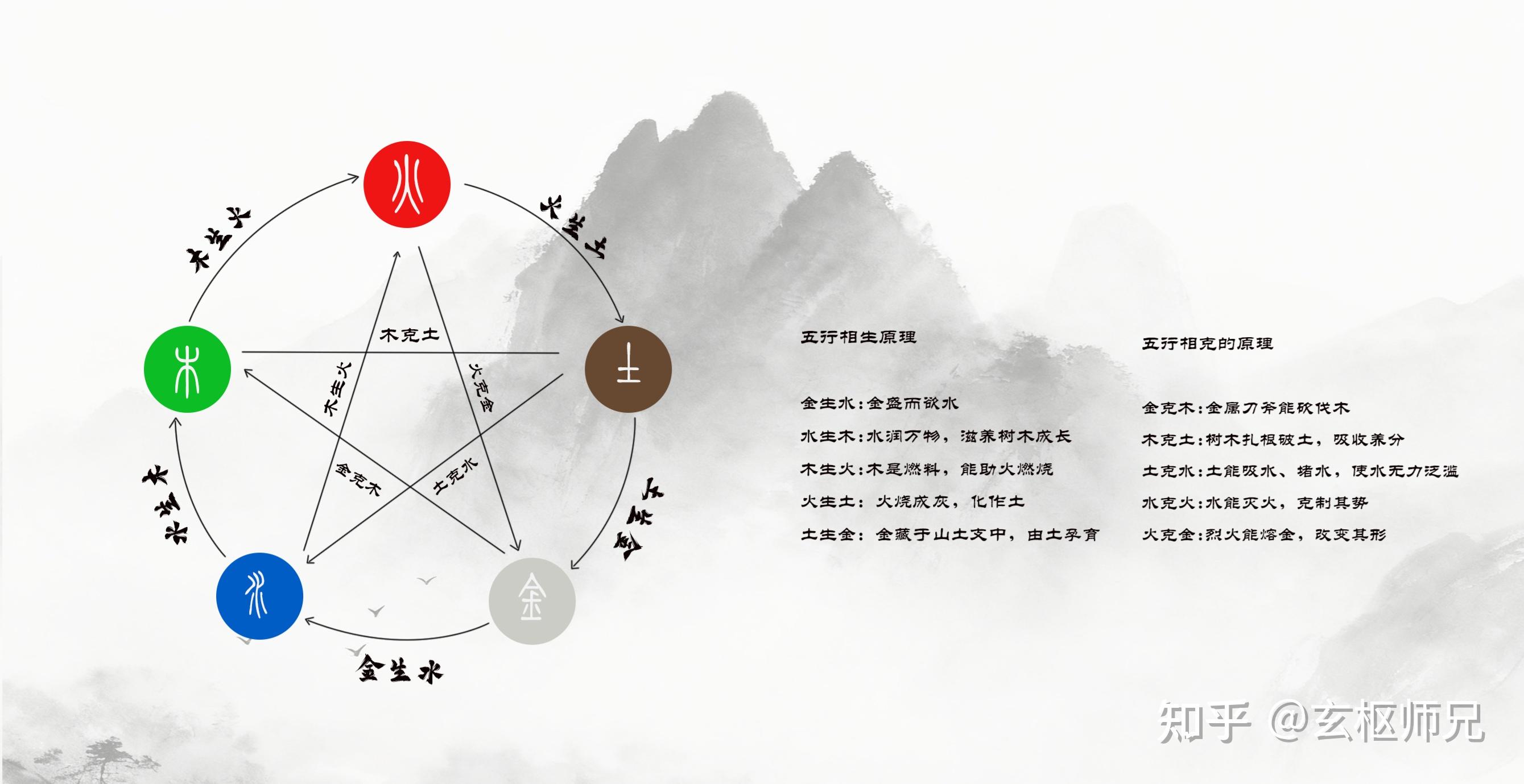 最详细的五行学说理论--梅花必学基础下篇 - 知乎