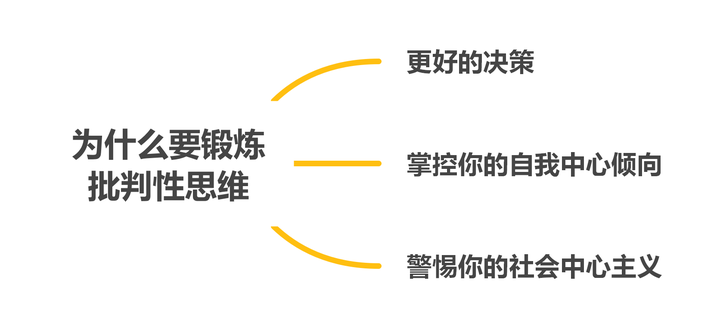 什么是批判性思维？为什么要做一个自己思维的批判者？ - 知乎