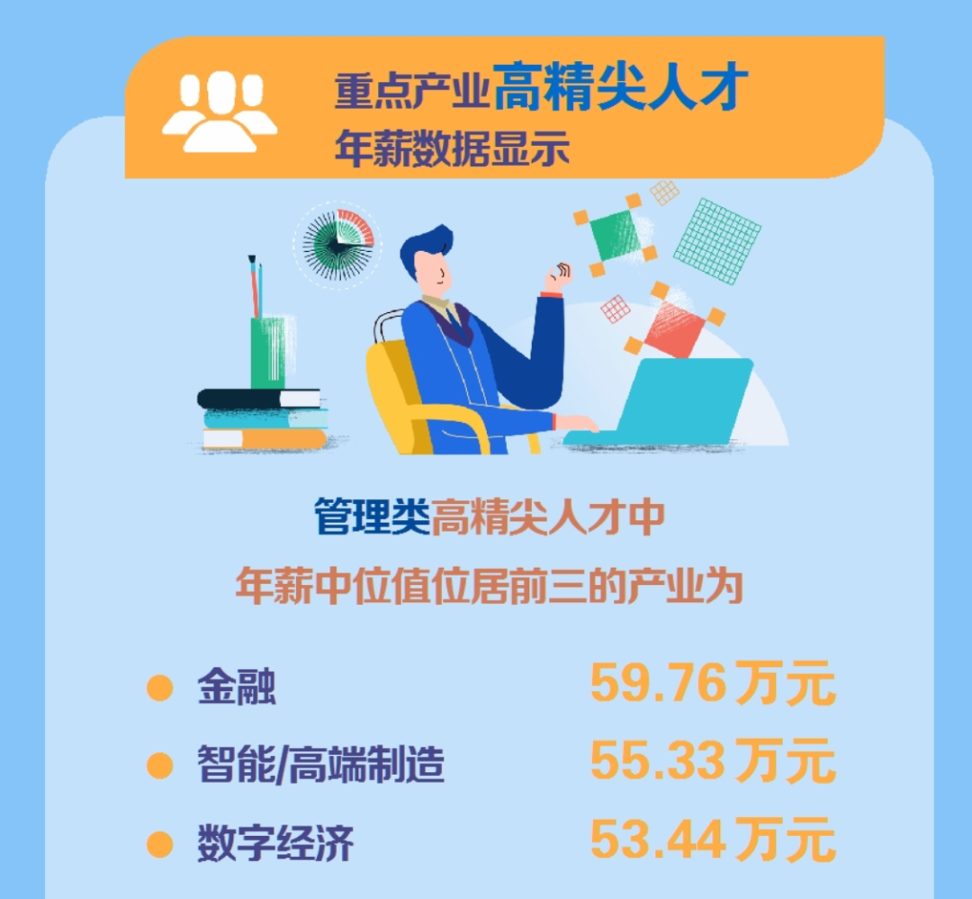 外语学生想年薪70万，有什么职业路线？ - 知乎