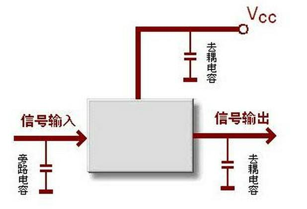 耦合是什么意思图片