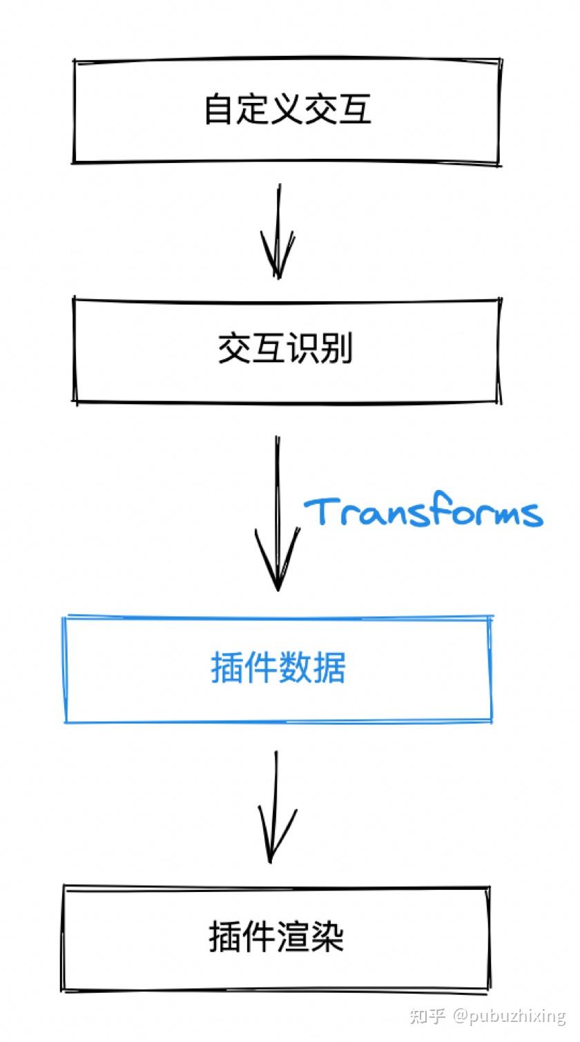 从零打造现代化绘图框架 Plait - 知乎