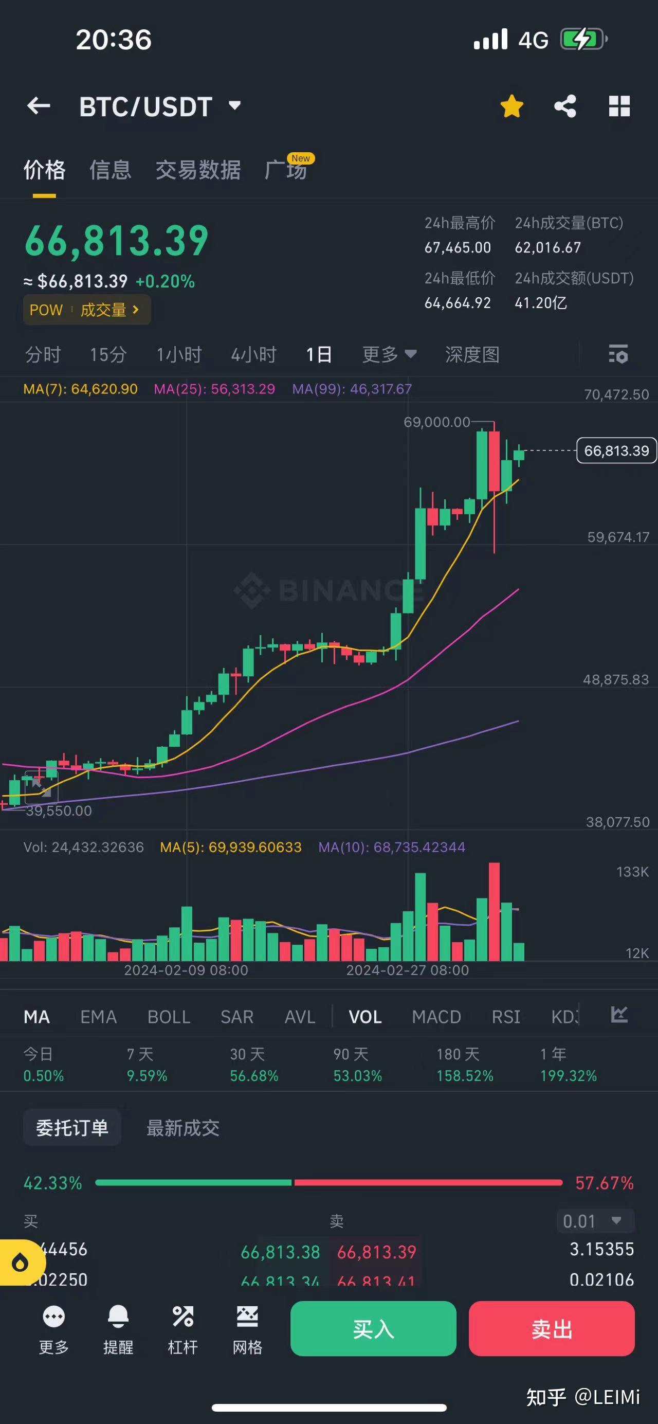 特斯拉狂买50多亿比特币，比特币持有量增加至11,509枚，成为全球第三大持有者- 知乎