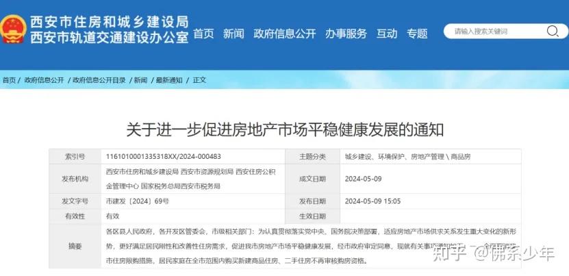 今日,两大热点城市全面取消住房限购,释放什么信号? - 知乎