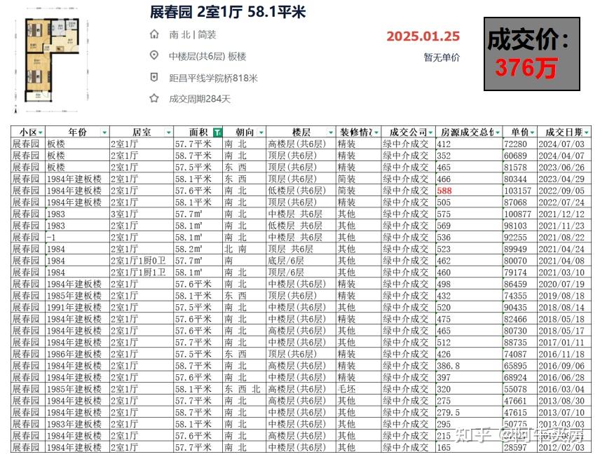 北京楼市:北四环至北五环房价暴跌,五道口降幅直逼40%! - 知乎