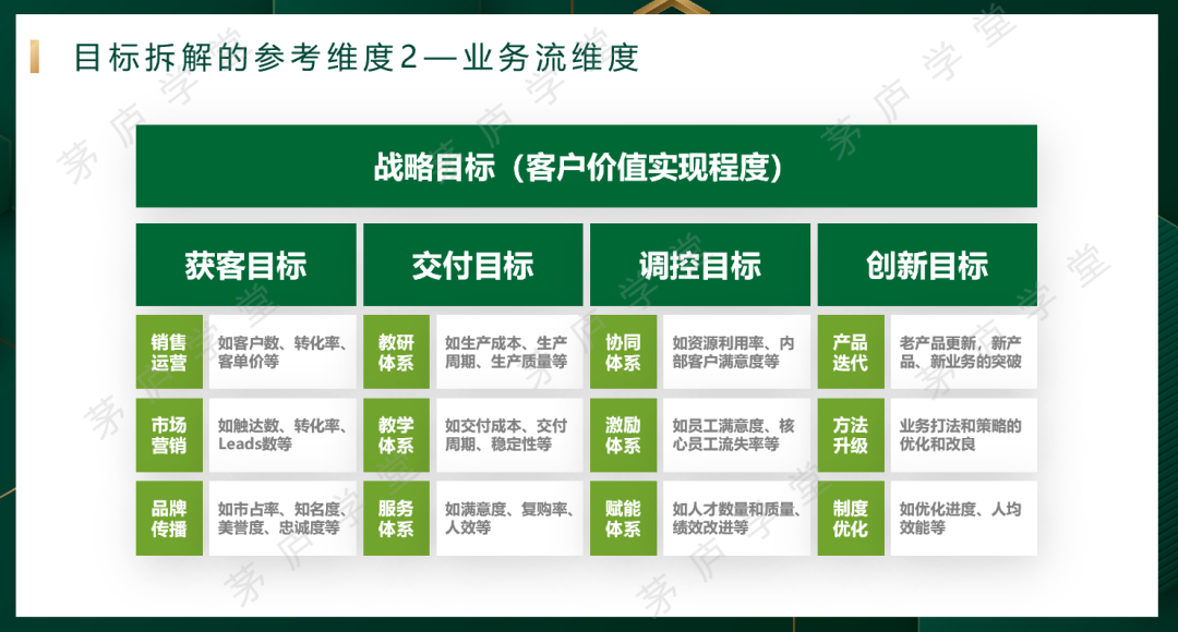 制定目标三步法,请查收! - 知乎
