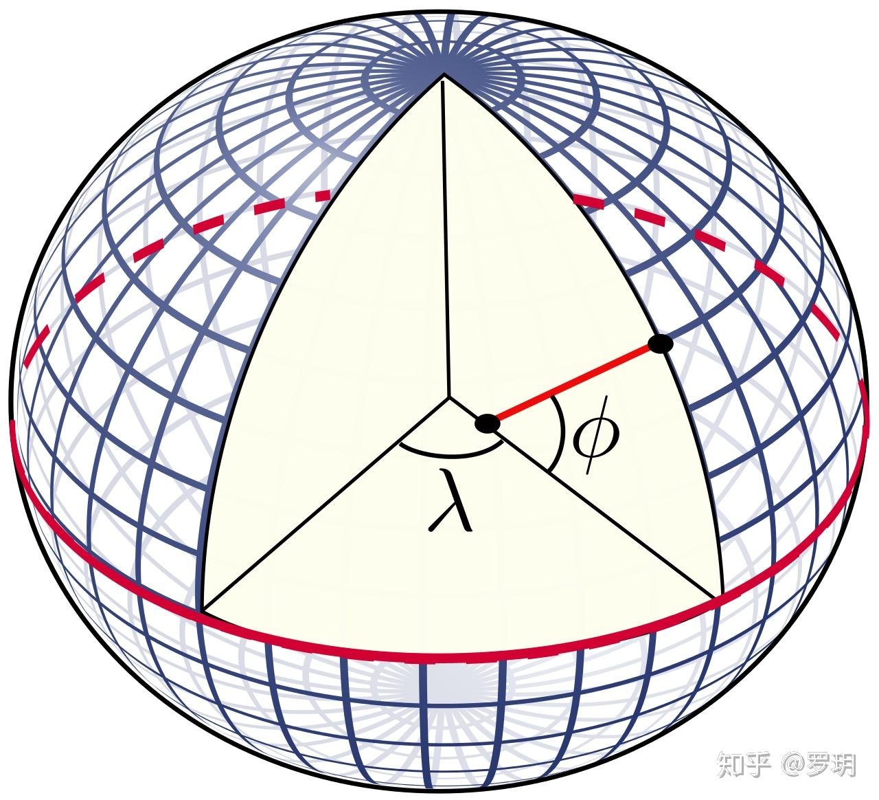 一個點的經緯度是固定的嗎還是不同座標系下經緯度不同平時也沒看到說