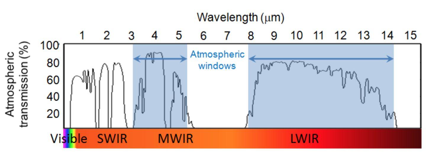 1.红外成像原理 - 知乎
