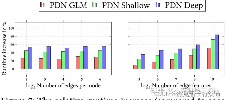 Pathfinder Discovery Networks for Neural Message Passing(PDNConv) - 知乎