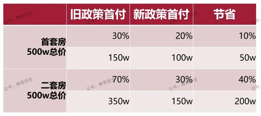 2023年广州房产新政最全解读:认房不认贷、降首付降利率,对广州楼市有什么影响 - 知乎