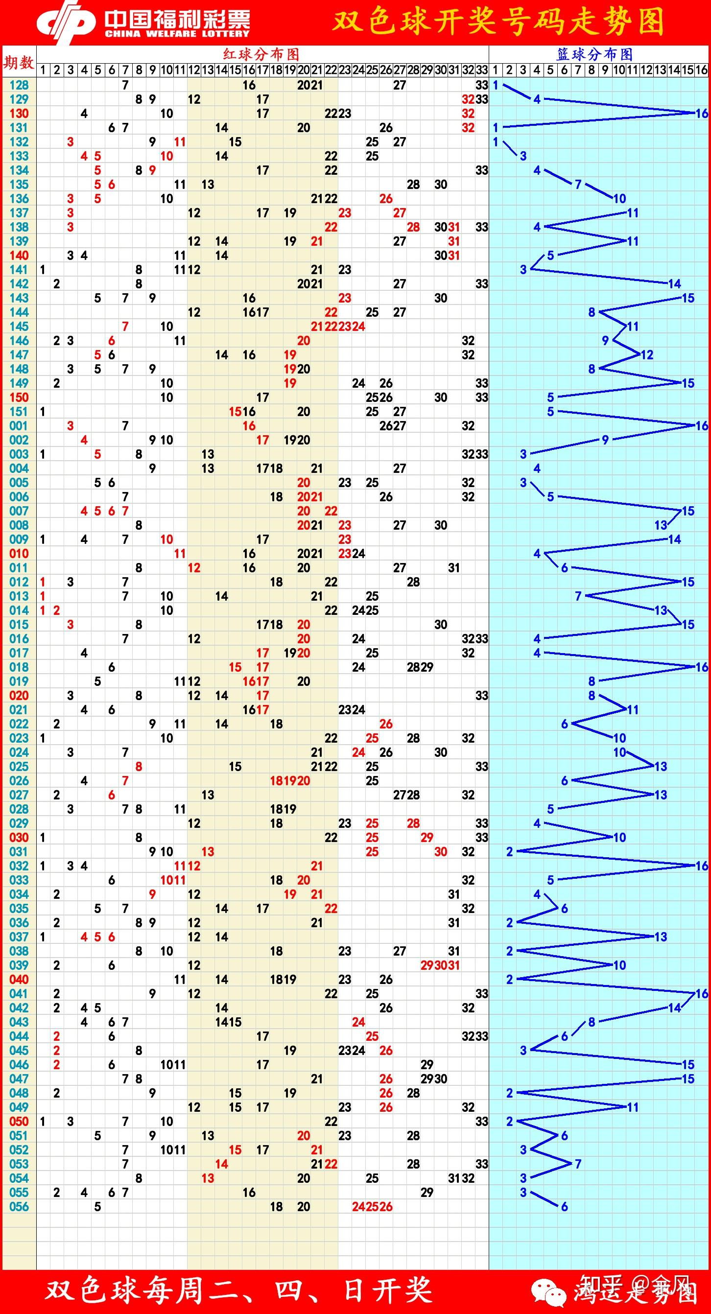双色球走势图 超长图片