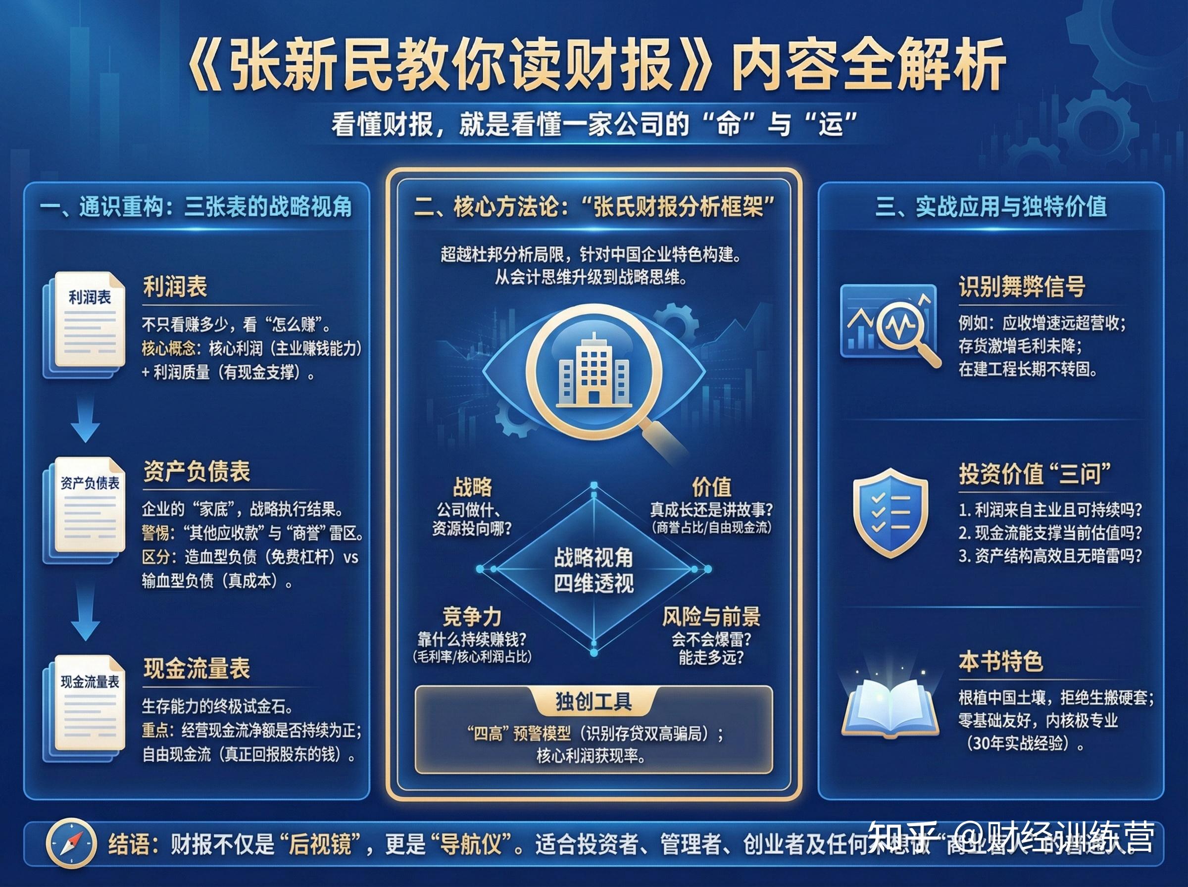 看懂财报，就是看懂一家公司的命与运 --《张新民教你读财报》 - 知乎