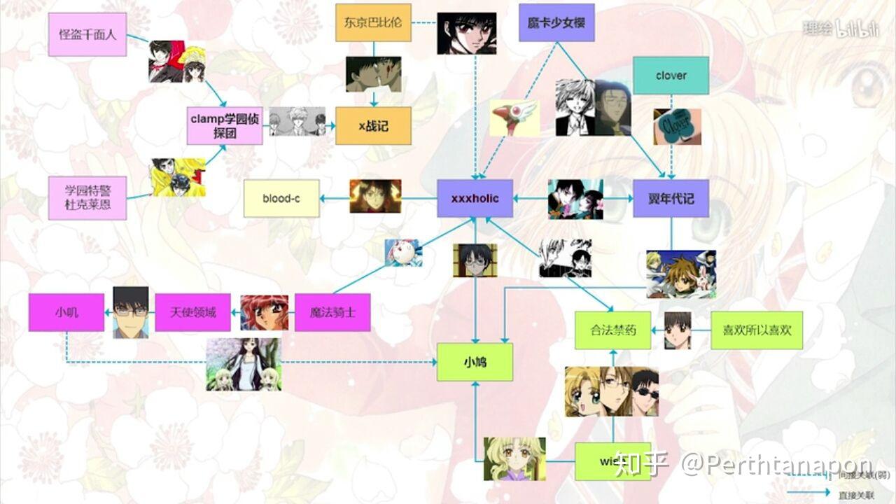clamp作品中人物的关系图