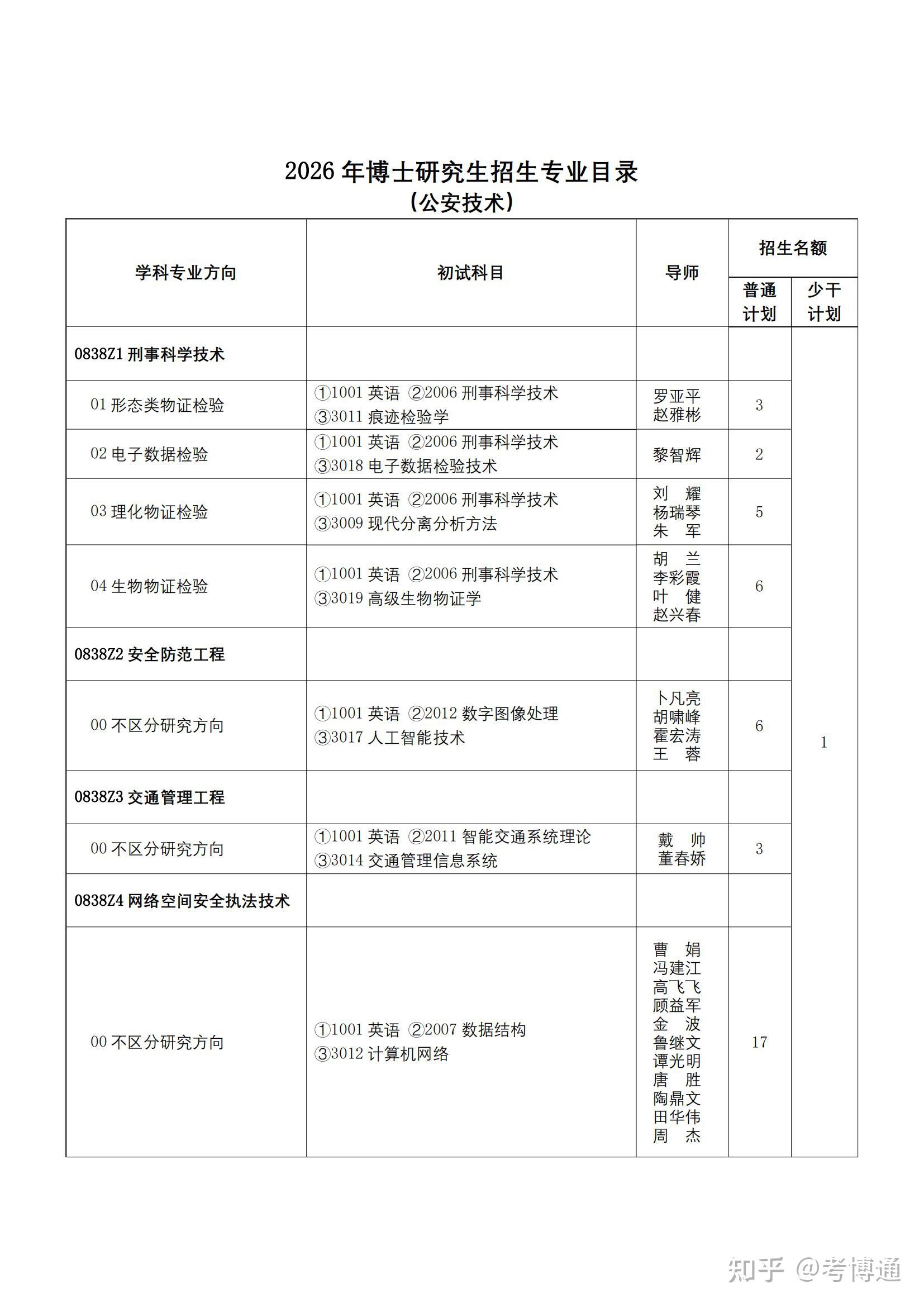 中国人民公安大学2026年博士招生专业目录 - 知乎