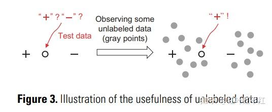 A brief introduction to weakly supervised learning - 知乎