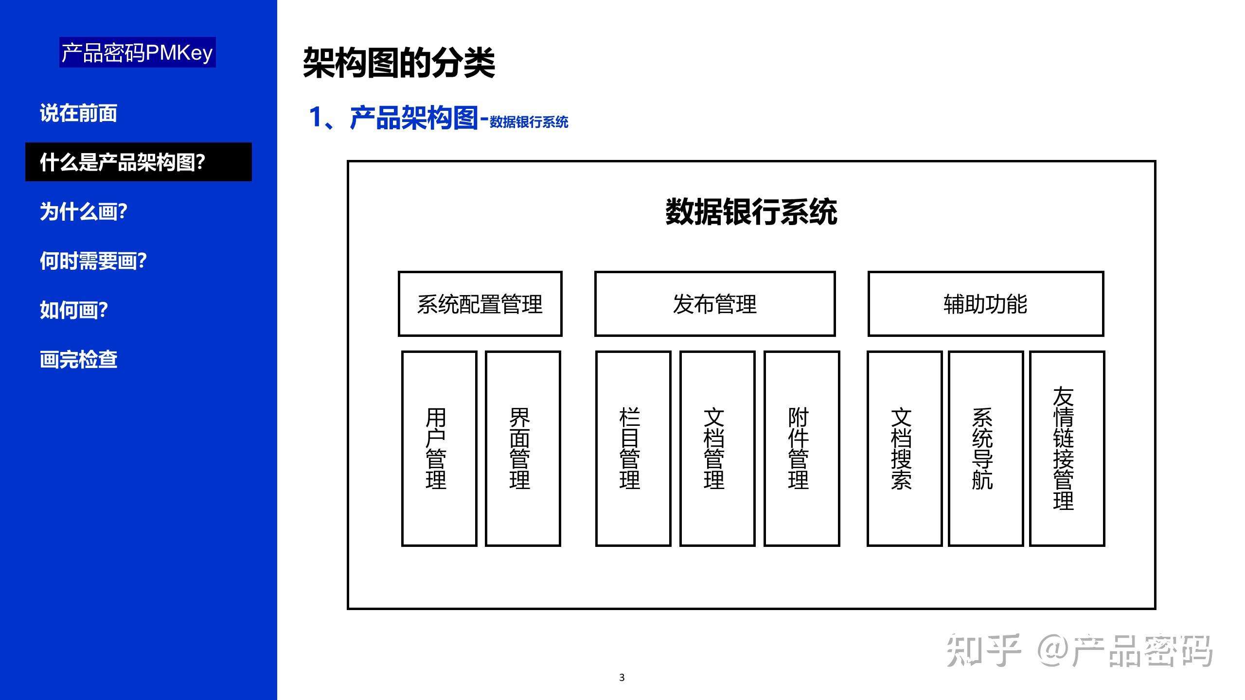 产品框架图是什么