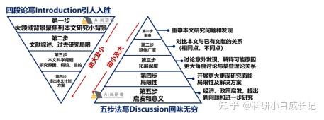《Nature》告诉你:如何撰写顶刊论文! - 知乎