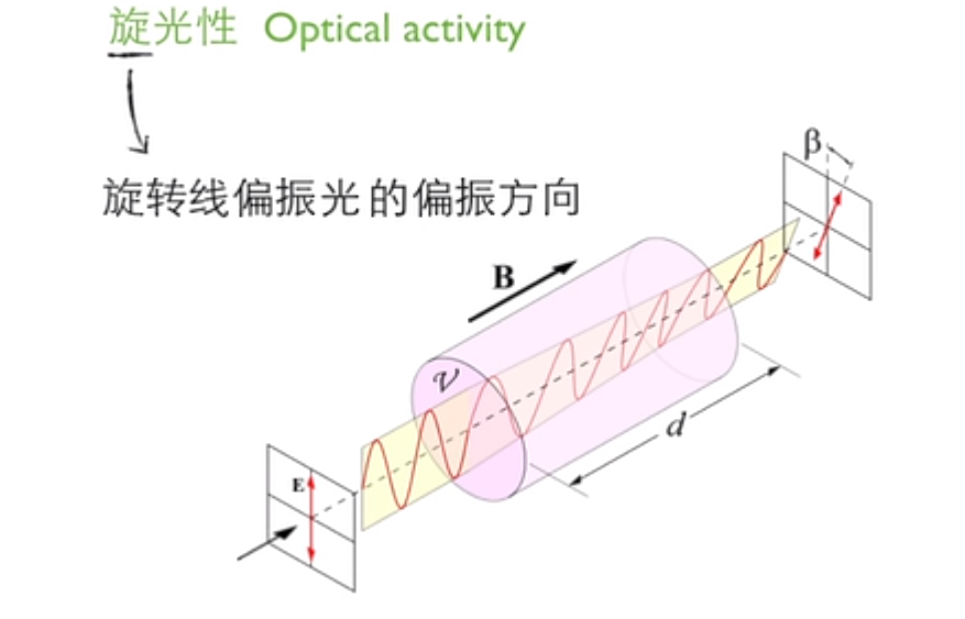 晶体光学材料神奇的旋光特性与强大的功能应用 - 知乎
