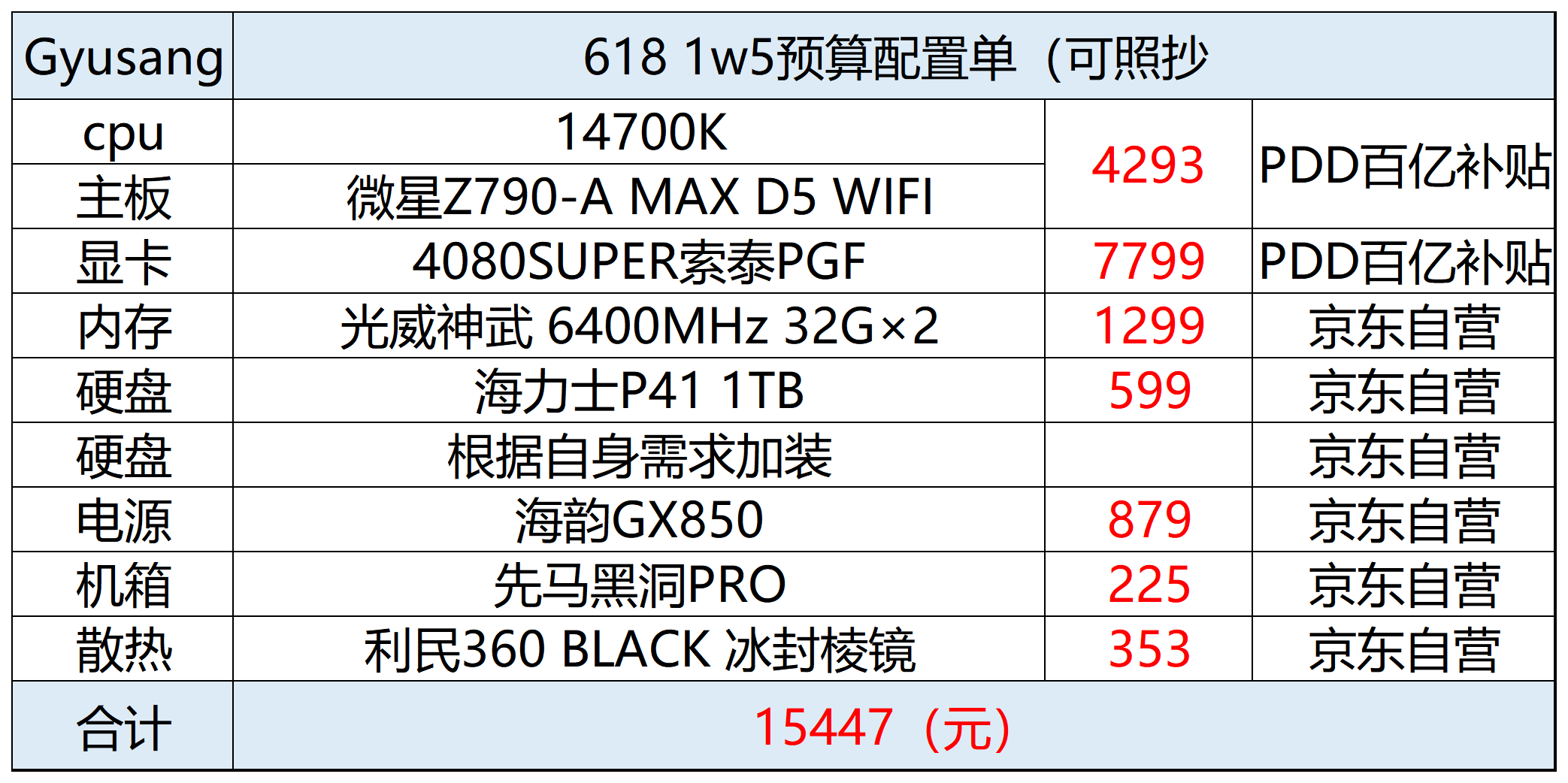 电脑主机,预算一万五左右,什么配置好?