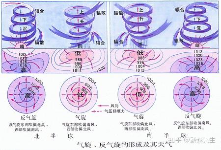 如何分辨南北半球？ - 知乎