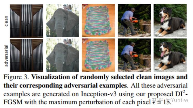 Improving Transferability of Adversarial Examples with Input Diversity ...