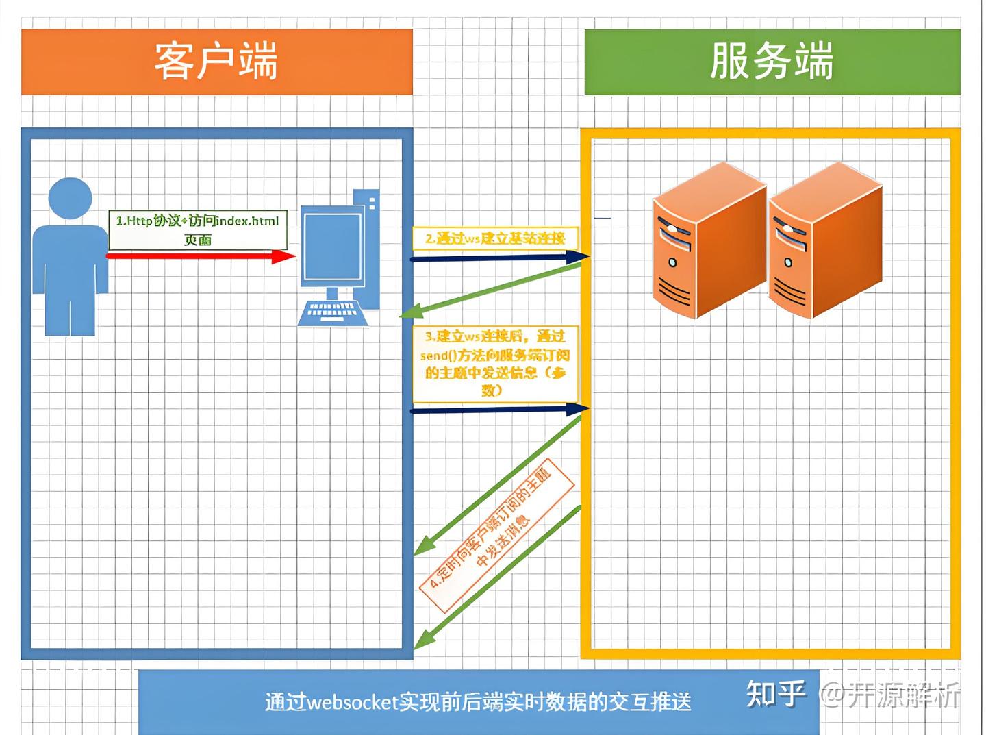 突破极限！WebSocket实现百万长连接的技术实战 - 知乎