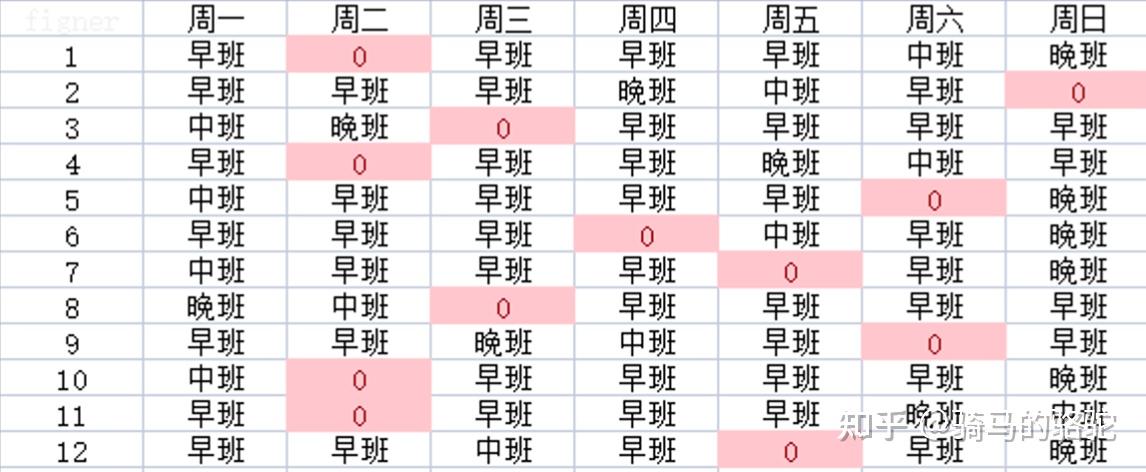 三班两倒12小时排班表图片