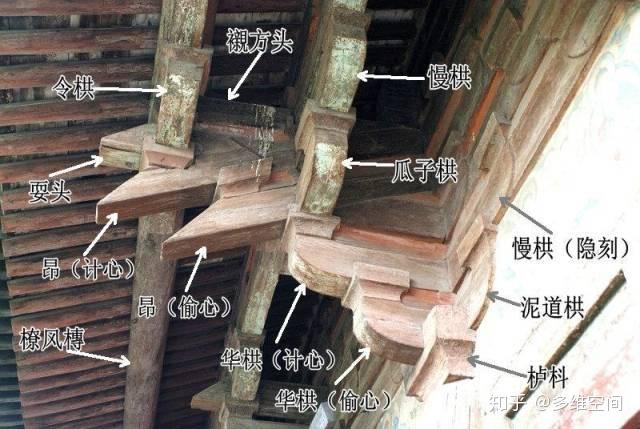 中国古建筑---木结构 - 知乎