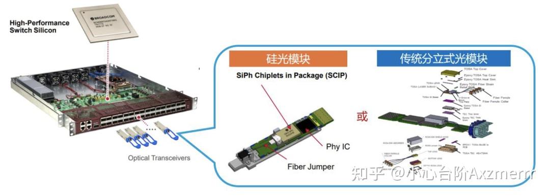 光通信核心赛道：硅光产业链全景解析 - 知乎