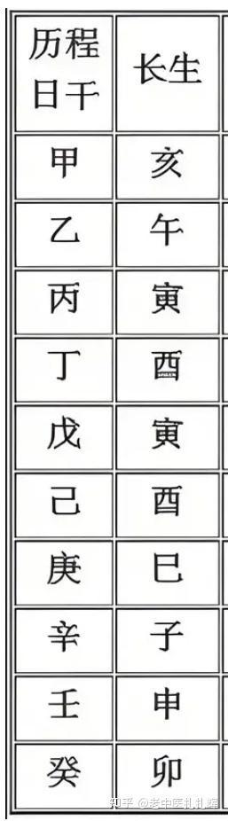 《滴天髓》 九-7、干支总论之天衰怕冲 通俗解义 - 知乎