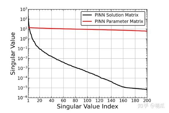 Gpin Format PINN论文精读(2):GPT-PINN - 知乎